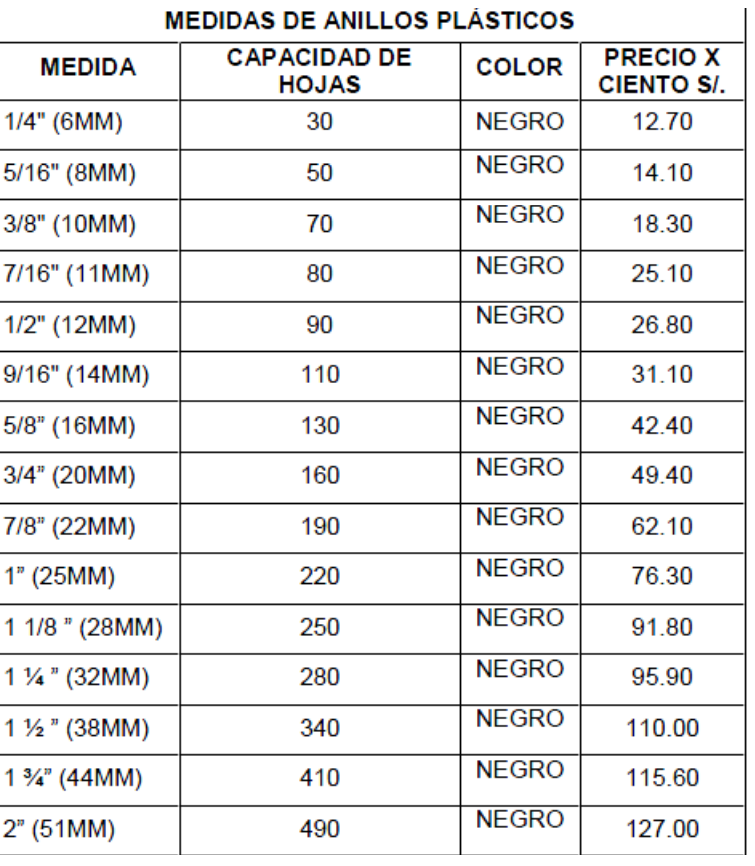 Anillos plasticos negros